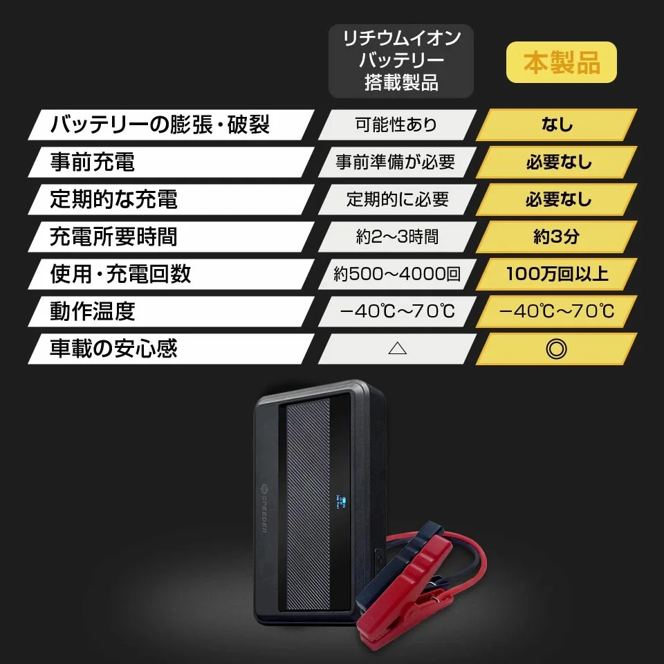 MTK CE215CHの性能と使い方を徹底解説｜車のバッテリーを簡単に起動するためのおすすめジャンプスターター