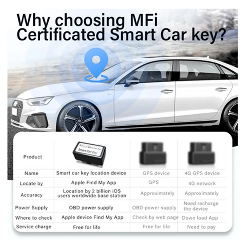 Korean/English CF818 Modified Universal Smart LCD Key Auto Lock Keyless Go Comfortable Entry For Audi/Ford/Mazda/Toyota/Porsche