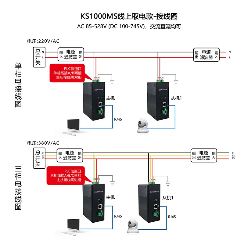 1000M Industrial Power Carrier Video Transmission Network Port Carrier Module