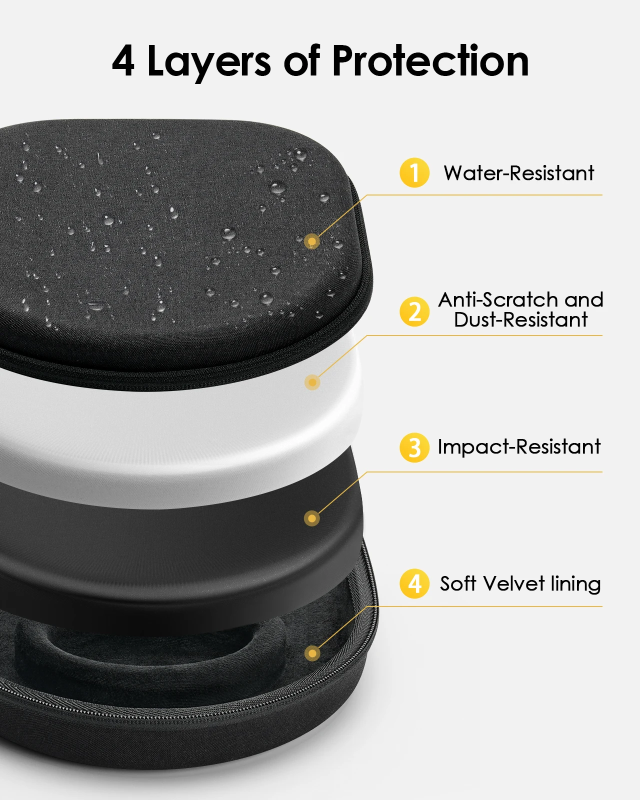 Yinke Hard EVA Carrying Case F - đánh giá và giá Headphone Case Hard