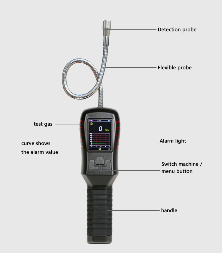 New model Argon or helium or SF6  or Bromine  or R22 gas leak detector S311 portable