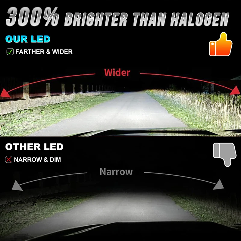 مصابيح أمامية ليد من Philips-Ultinon Pro3013 H7 ، H1 ، H4 ، شعاع مرتفع ومنخفض ، H11 ، H8 ، H9 ، um ، HB3 ، 50 ، 50 ، 12 ، HIR2 ، مصابيح ضباب ضوء السيارة