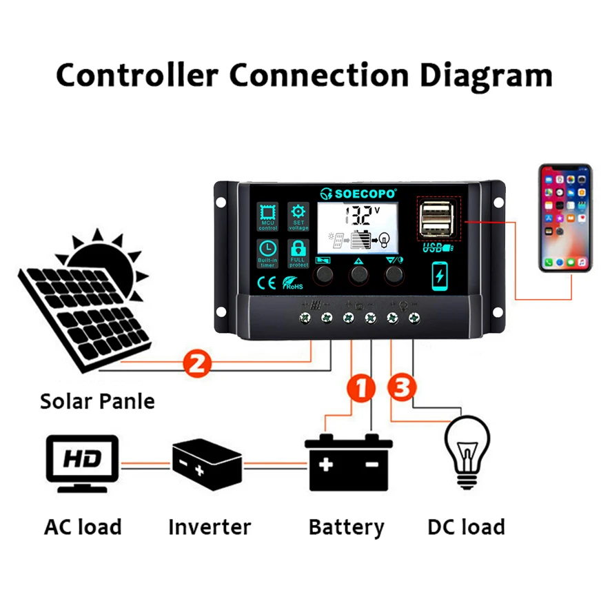 12V/24V 100A Solar Charge Controller AutoSwitch LCD Display with Overcharge/Short Circuit Protection for RV Boat Off-Grid System