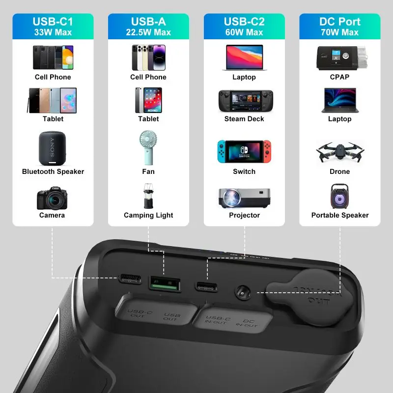 72000mah 80000mAh Laptop Battery Backup Outdoor Power Station Power Bank DC 12V 24V Portable Outdoor Power Supply