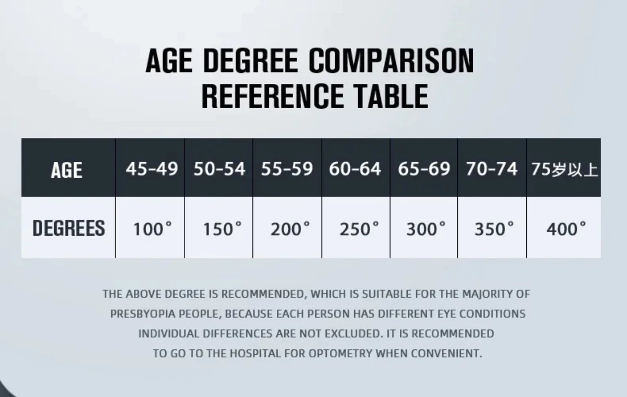 Geschäftsmann Lesebrille Ultraleicht Rahmenlos 1,0 1,5 2,5 Anti Blaues Licht Presbyopie Brille Kein Rahmen Hyperopie Brille