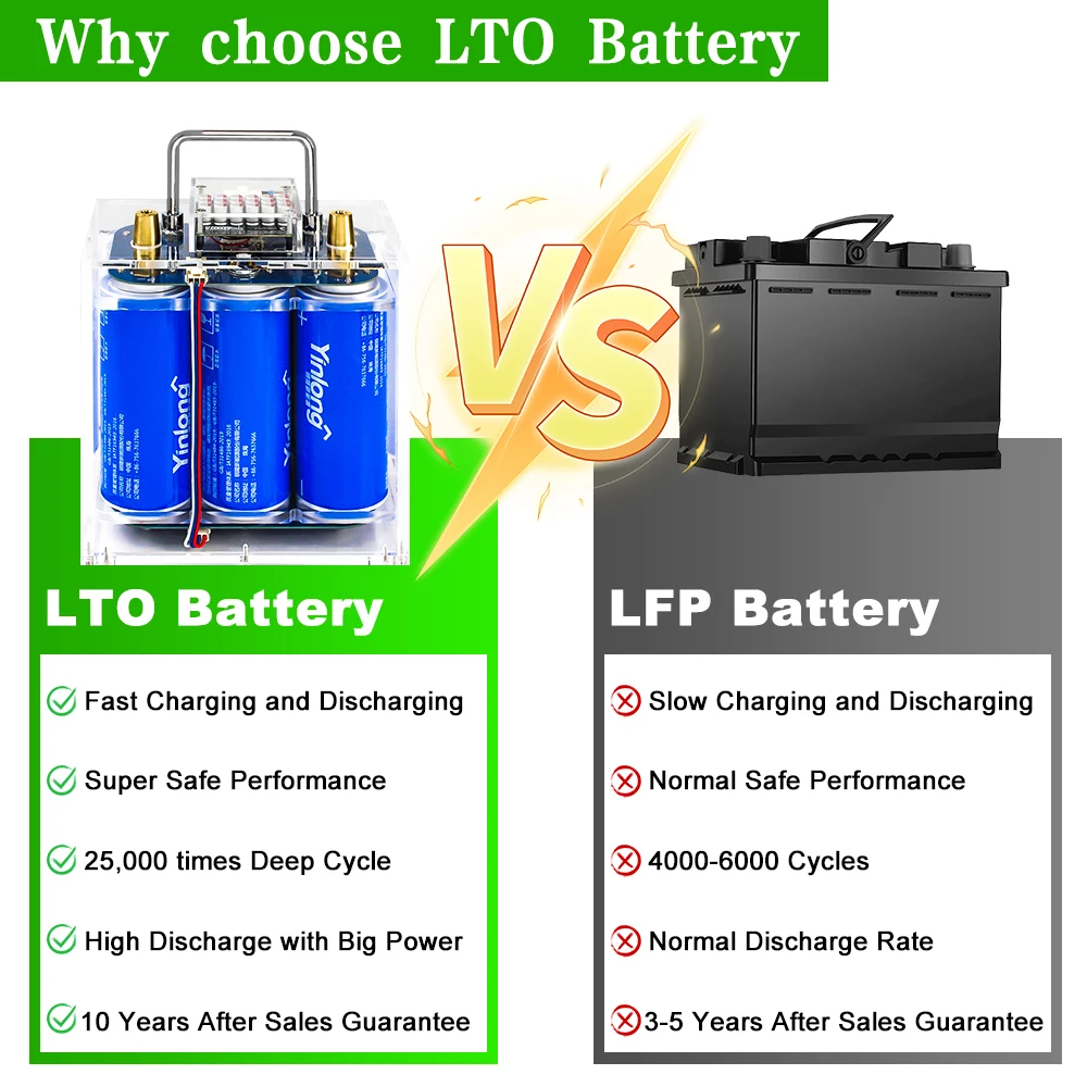 Yinlong Original 12V LTO Battery Pack 40Ah 6S1P 25000+ Cycles 450A 3