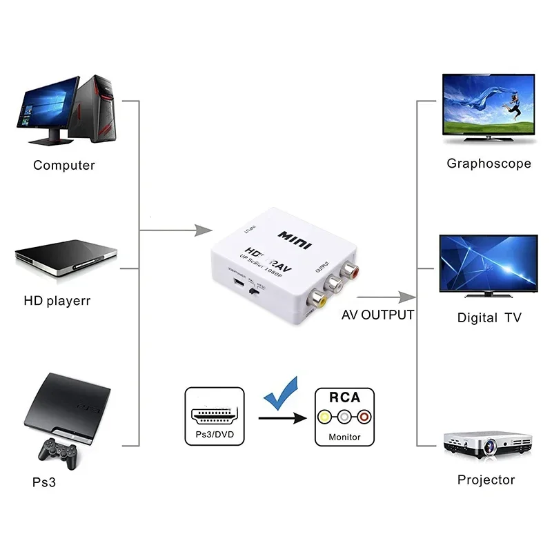 HDMI-compatible To AV RCA Adapter Converter MINI Box RCA AV CVSB LR Video Composite AV Scaler Converter For PC HDTV Projector