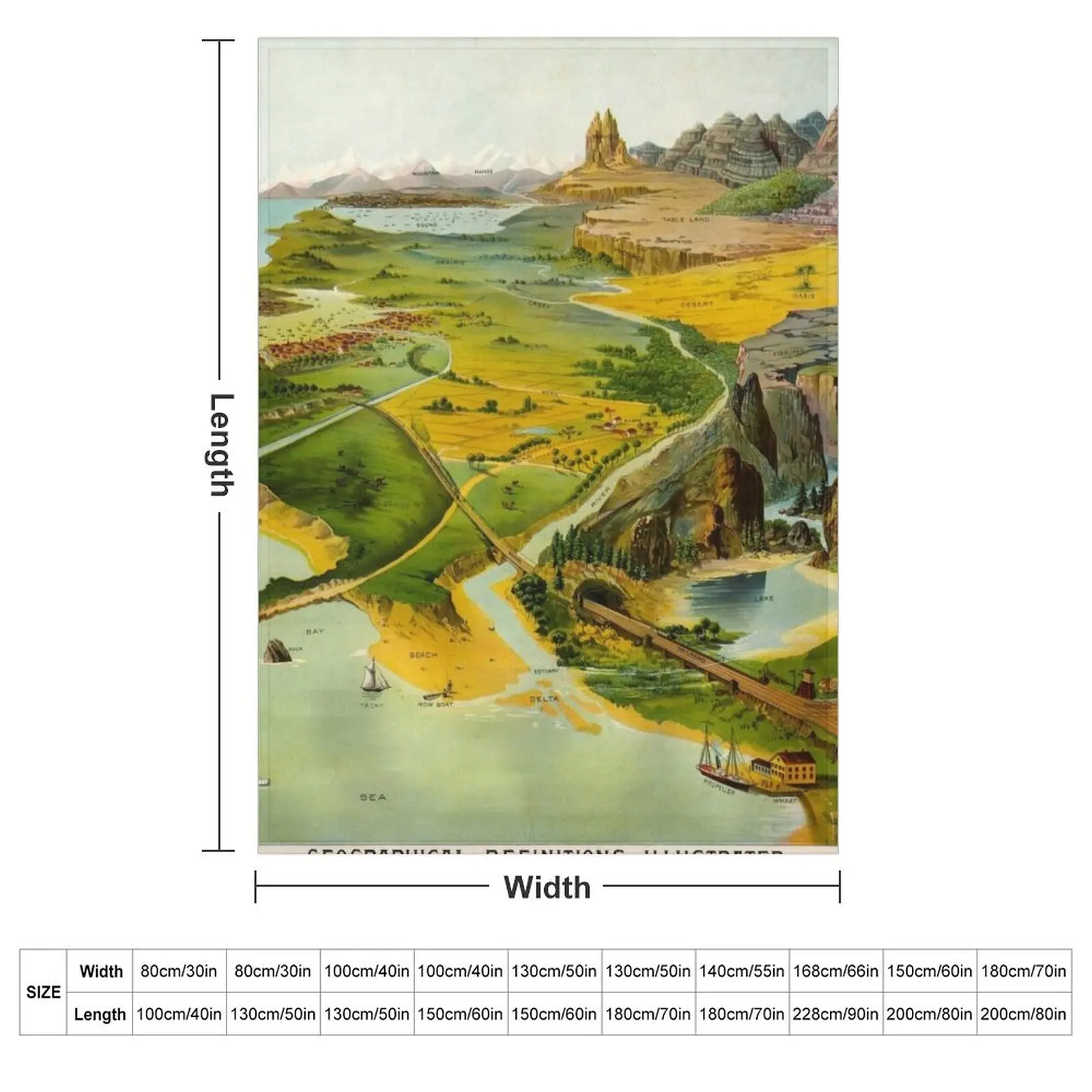 Geographical Definitions Illustrated, 1893 by Levi Yaggy Throw Blanket couch cozy soft plush fuzzy picnic outdoor blanket