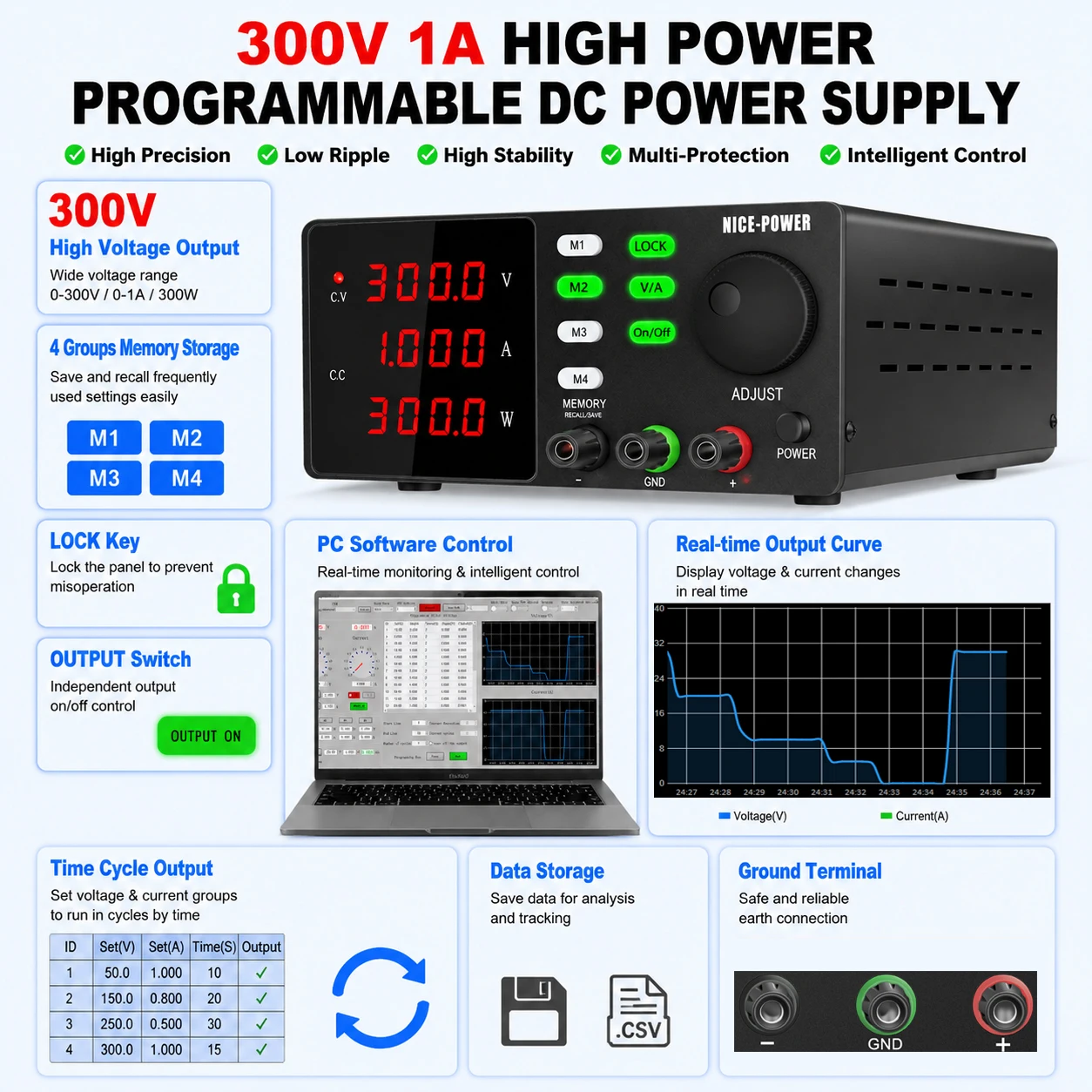 Nice-Power High Precision DC L - огляд і ціна Dc Power Supply Variable