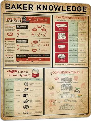 Baker Knowledge Metal Signs Kitchen Decor Conversion Chart Retro Posters Art Pri