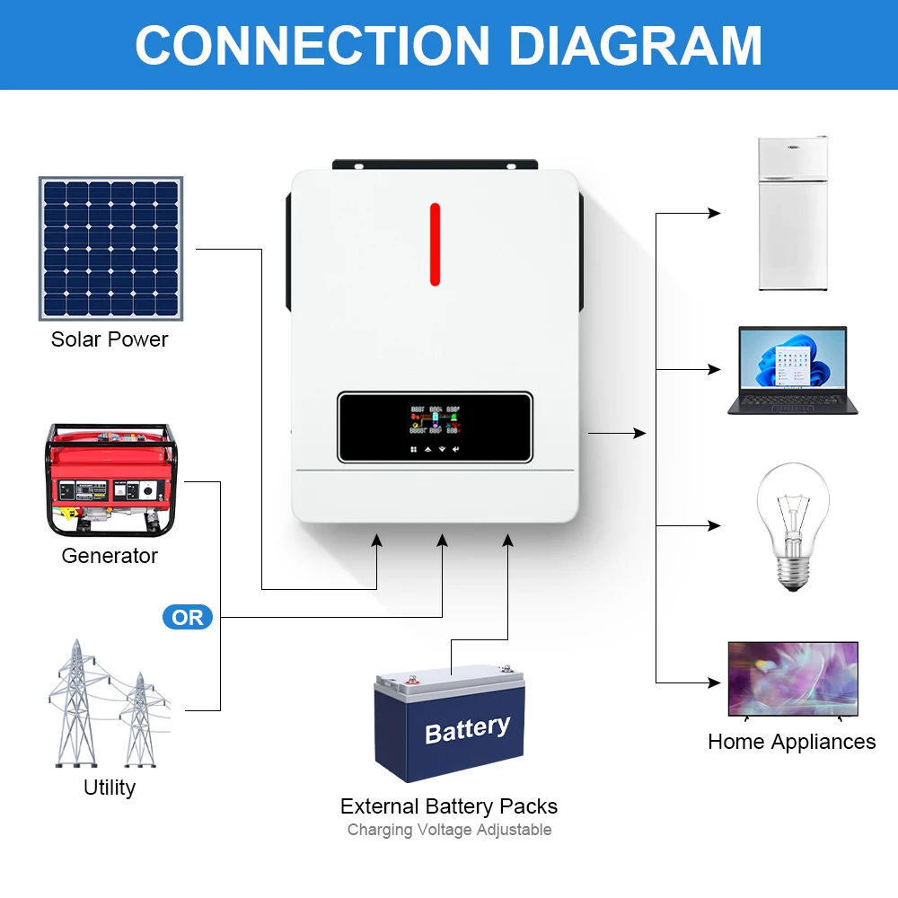 Daxtromn 3.6KW 6.2KW solar inverter 24VDC 48vDC hybrid mppt 6200W pure sine wave hybrid charge controller 120A off grid On Grid