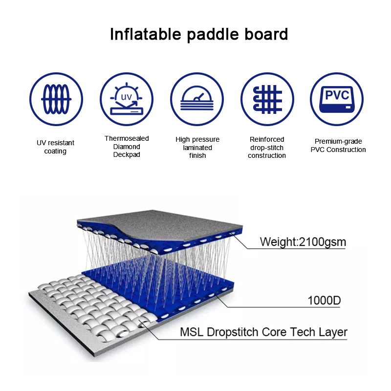 2023 New Design OEM Factory Wholesale Custom Sup Boards Inflatable Stand up Paddle Board China Supplier for Selling