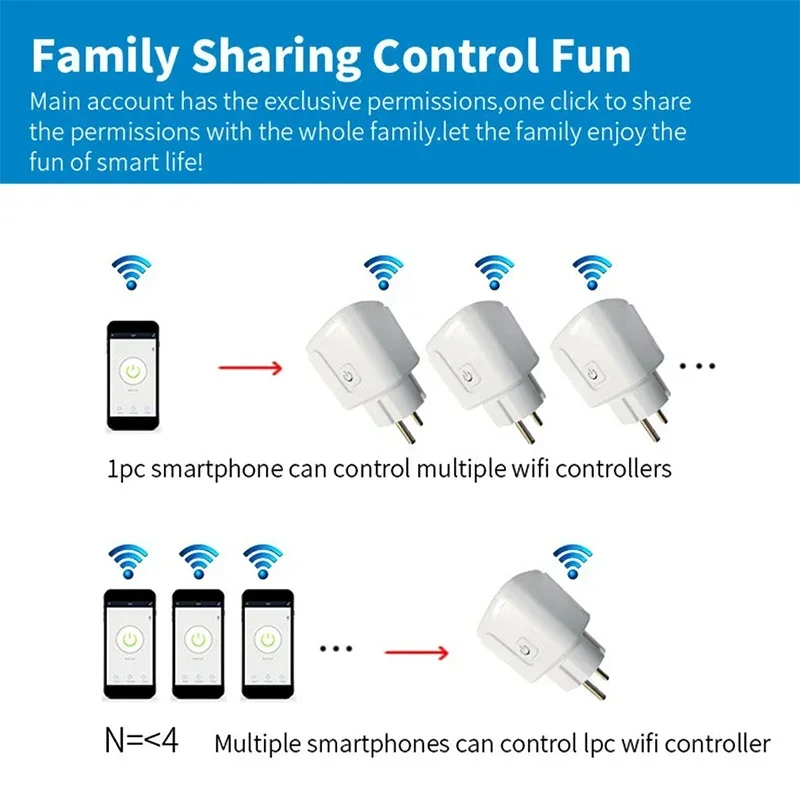 

Умная Wi-Fi розетка EU 16A/20A с мониторингом энергопотребления и таймером, совместима с приложением Tuya Life, Alexa и Google Home для домашней автоматизации