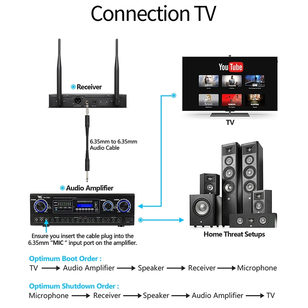 DGNOG 4 Channel Wireless Microphone System Home Karaok PA Speaker Singing Party TV Professional UHF Handheld Dynamic Mic U6080