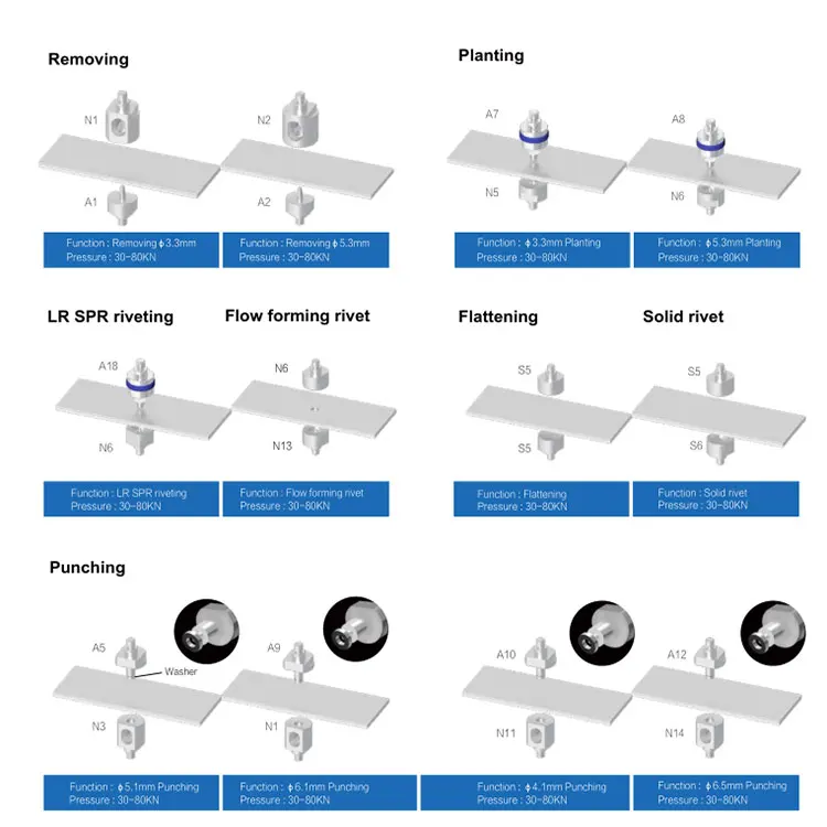 Portable Pressure Adjustable Self-piercing SPR Riveter Gun