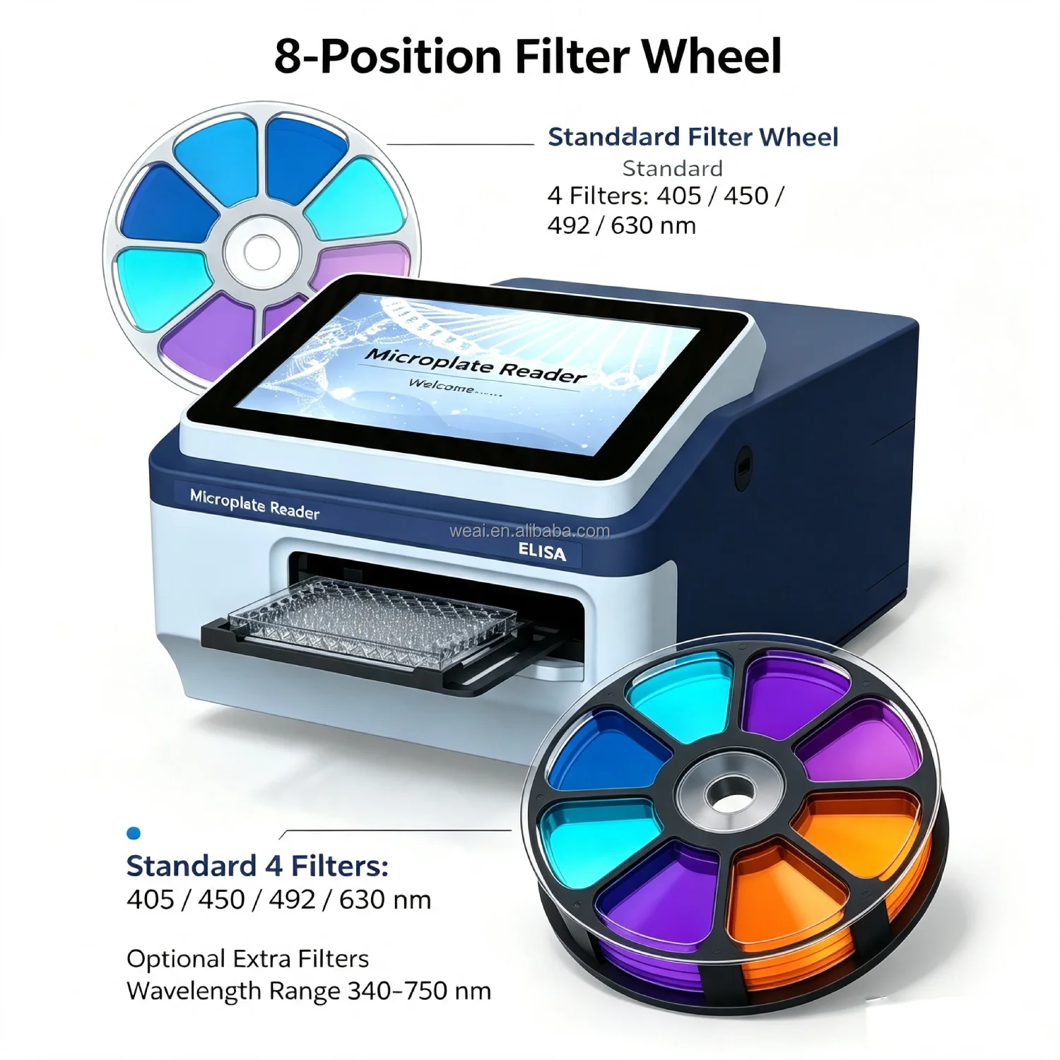 IKEME Microplate Reader 340‑750nm 96‑Well 8Channel Elisa Reader Absorbance Spectrophotometer For Lab Research And Clinical Assay