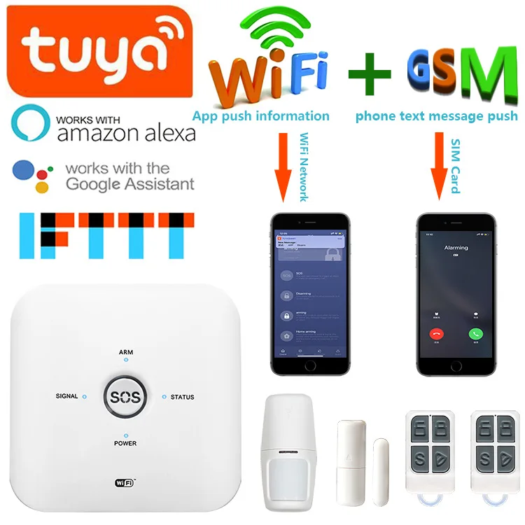 Tuya Smart Wireless WiFi+GSM AlarmHome