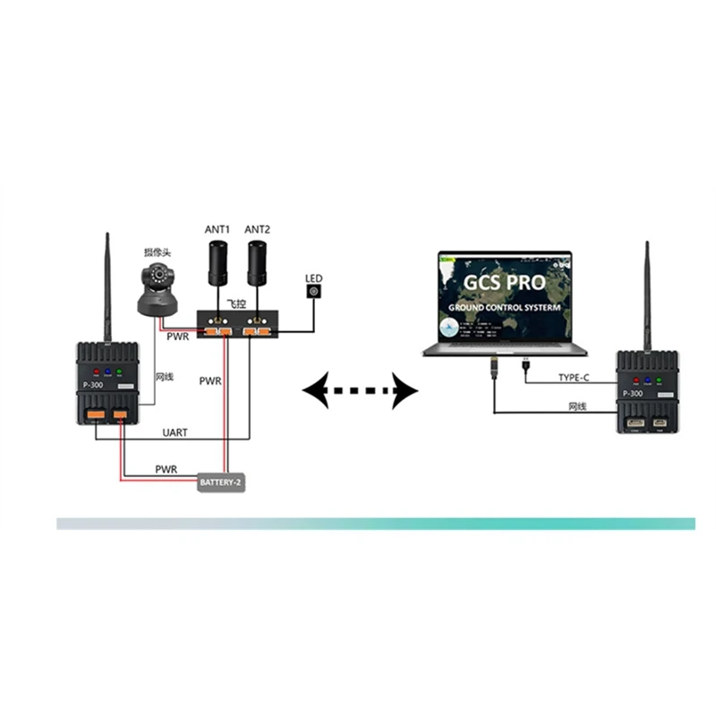 WiFi HaLow Map Integrated Link Transmitter 1Km Transmission AH Wireless Bridge UAV P300-A74P