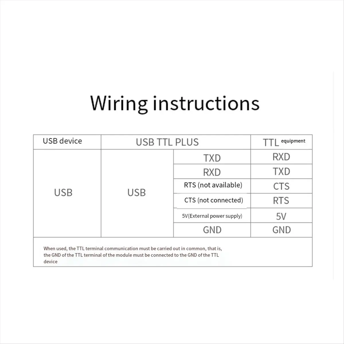 popop FT232RL USB TTL PLUS Serial Module Industrial Grade Interface Adapter for Robust Networking