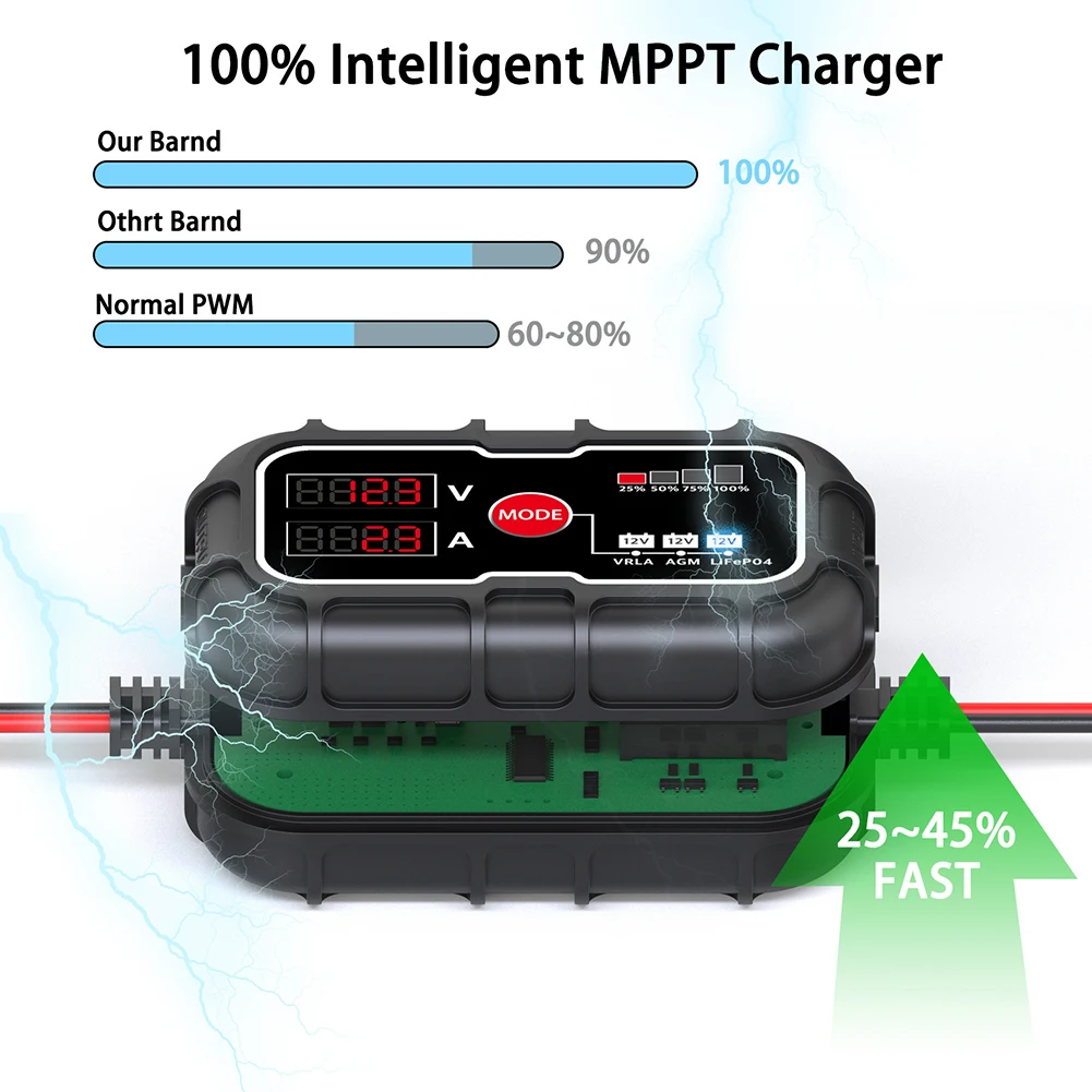 

Новый 10A 12V литиевый аккумулятор ЖК-цифровой MPPT солнечная зарядная панель контроллер регулятор обустройство дома солнечная запасная часть