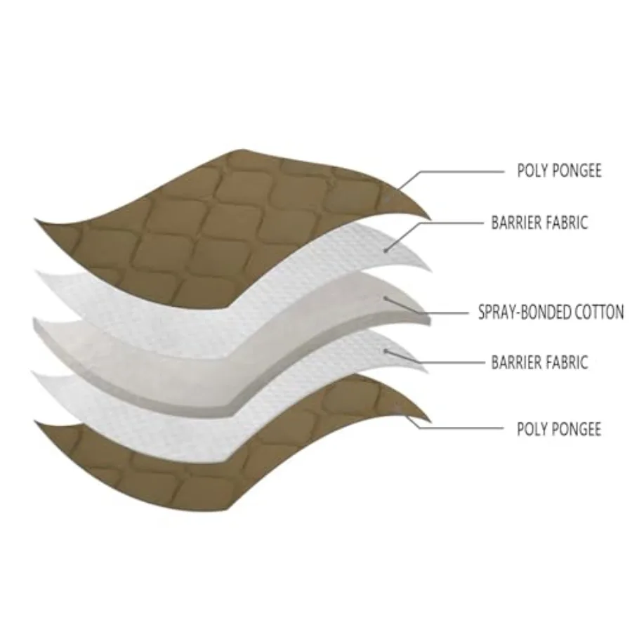 Camo Blanket Waterproof Insula - Hiking Backpack Waterproof recension och pris