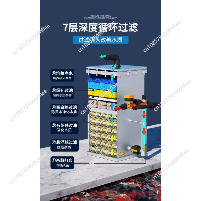 Fish Pond External Water Circulation Filter, Fish Farming System Courtyard Koi Pond Filtration and Purification Equipment Box