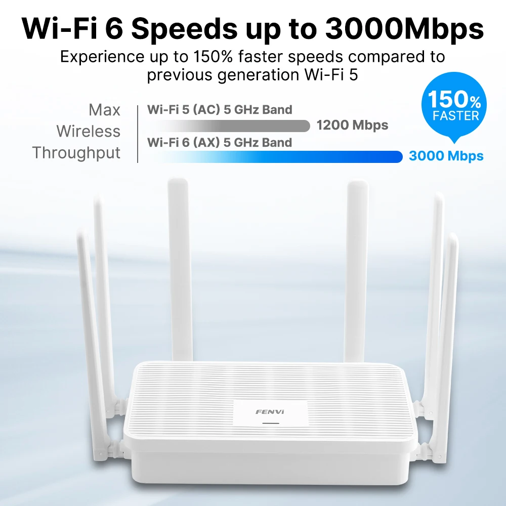 Imagem -04 - Fenvi-amplificador de Sinal sem Fio Repetidor Rede Booster Mesh para Casa Wi-fi Banda Dupla 2.4g 5ghz Ax3000