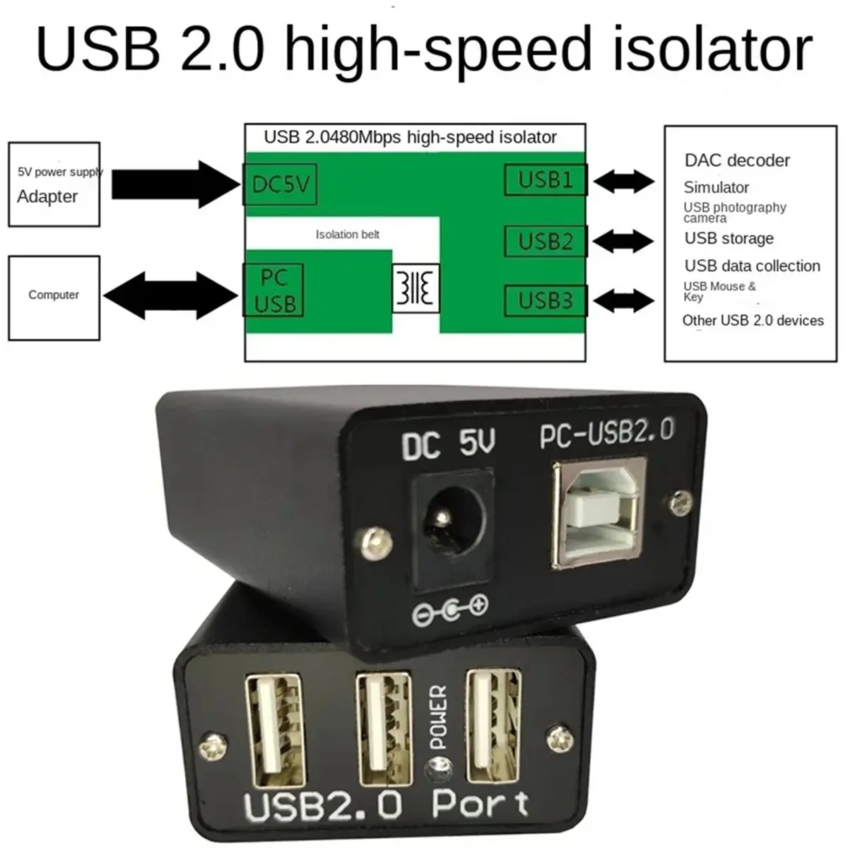 ABGN USB 2.0 High-Speed Isolator 480Mbps - Ground Loop Noise Eliminator for / Audio, External Power Supported