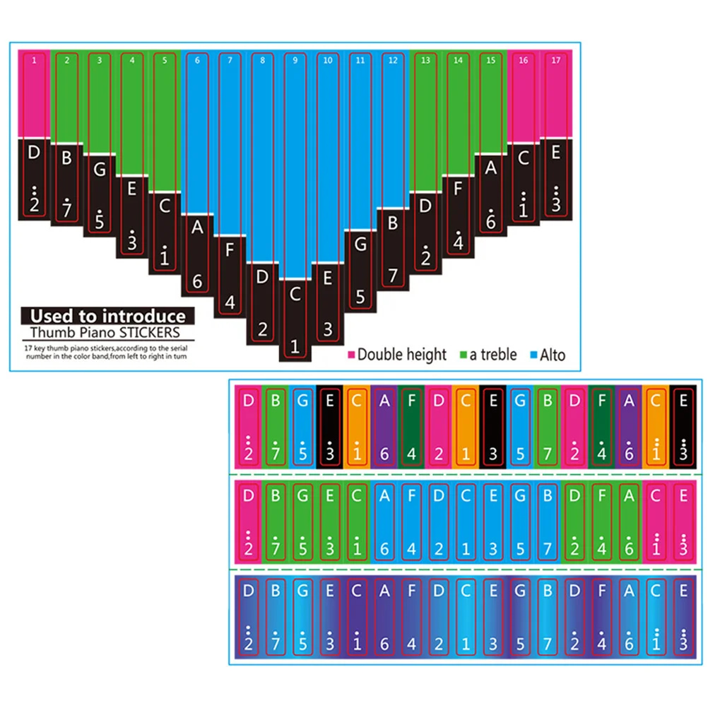 

2 Sheets Phonetic Table of Thumb Piano Note Stickers Removable Keyboard Label Guide Kalimba Accessories Instrument