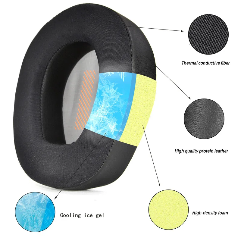Cool Gel Ice‑Feel Memory Foam Headphone Replacement Cushion Earpads Compatible With JBL Quantum Q200/300 Gaming Over‑Ear Headset