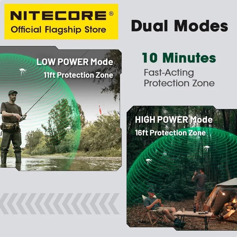 NITECORE EMR25 портативный электронный отпугиватель ультразвуковой отпугиватель крыс USB-C 12000 мАч внешний аккумулятор для кемпинга, пешего туризма, прогулки с собакой