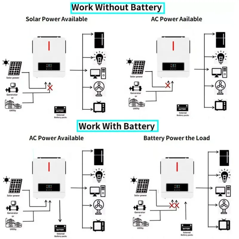 2024 Latest Models 3.6kw 4.2kw 6.2kw 7.2kw 8.2kw 10KW on grid off gird MPPT Hybrid Solar inverter