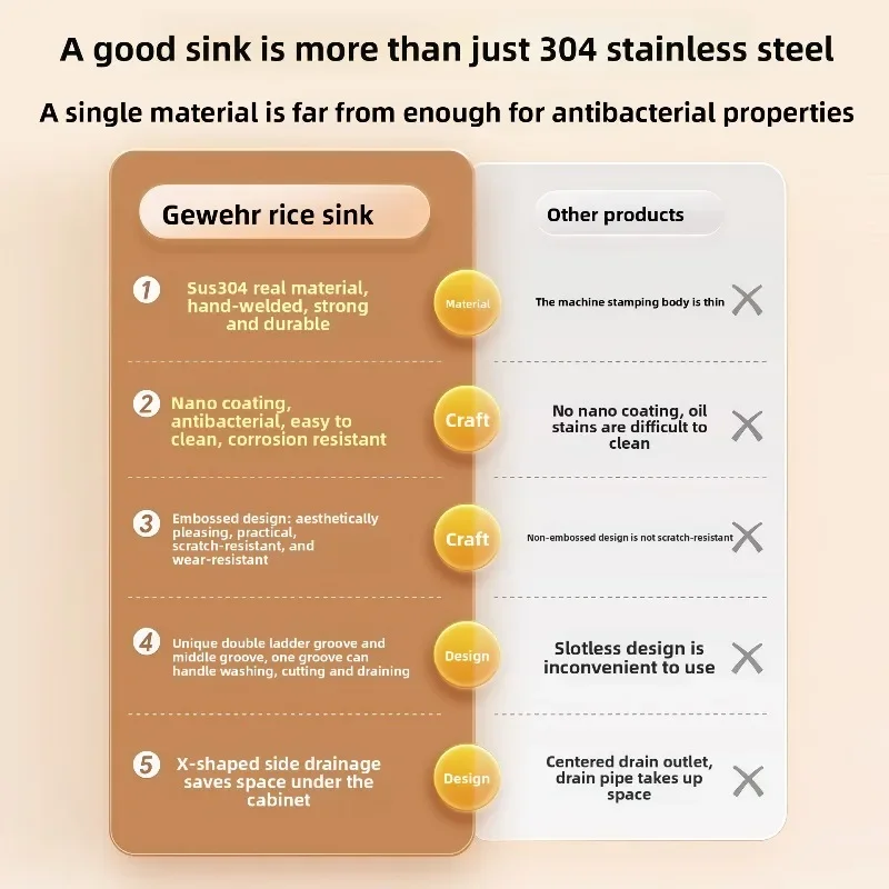 Ultra Thick 304 Stainless Steel Single Bowl Kitchen Sink Handcrafted Large Basin Durable Household Wash-Up Stainless Steel Sink