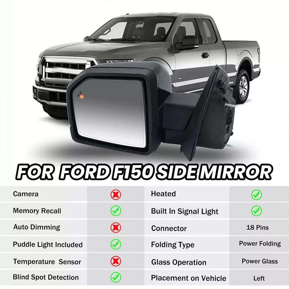 18 دبابيس مرآة الرؤية الخلفية الجمعية لفورد F150 2015-2020 النسخة الأمريكية قوة أضعاف الذاكرة البركة ضوء الجانب مرآة اكسسوارات السيارات