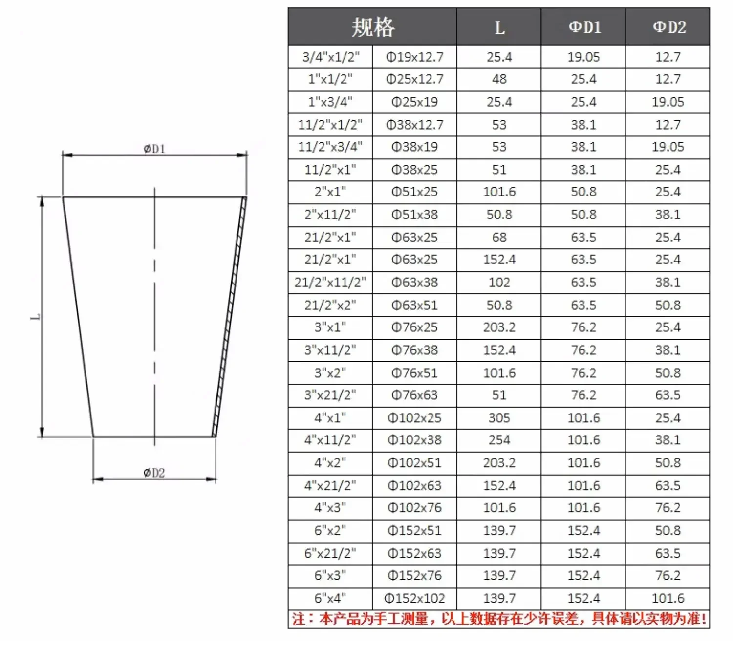 12.7-152mm 0.5\