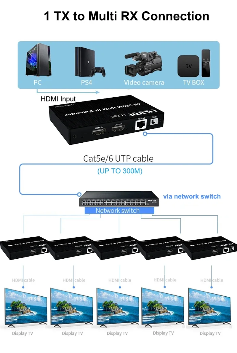 Imagem -03 - Extensor ip Hdmi sobre Cabo Rj45 Cat6 Matriz de Rede Hdmi Kvm Switch Splitter Suporte Múltiplo Transmissor e Receptores 200m 4k