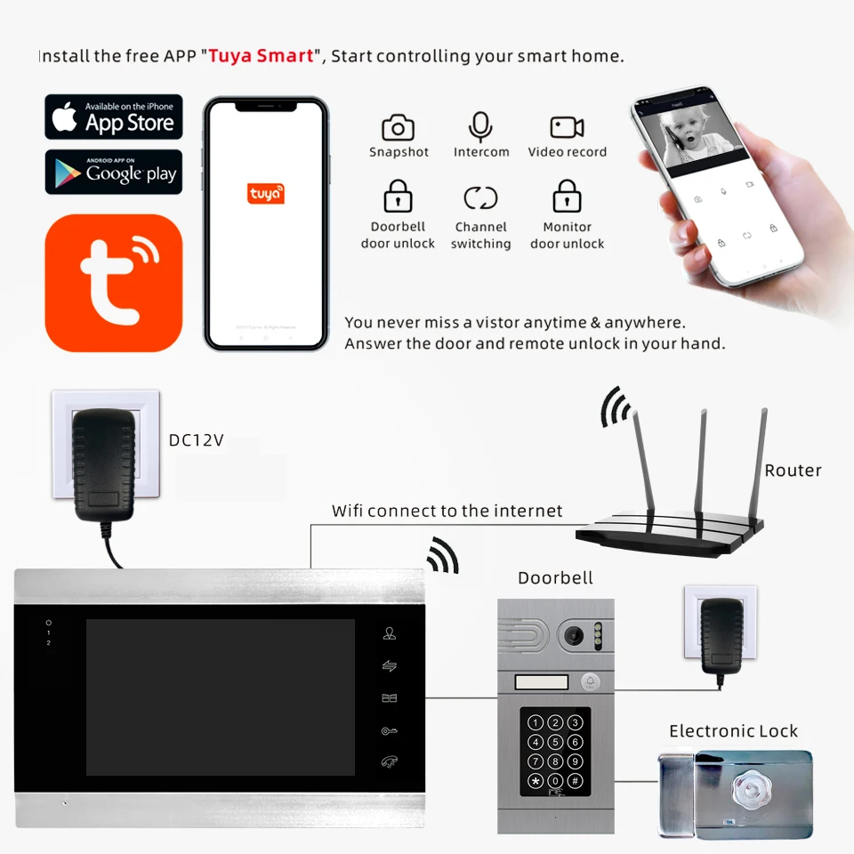 Tuya Smart App Remote Control WiFi Video Door Phone Intercom Access Control System Motion Detection With Code Keypad/RFID Card