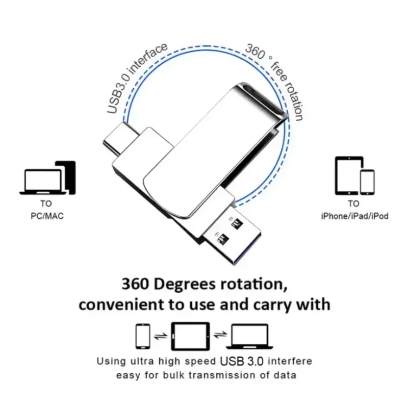 New USB3.2 512GB High Speed Cache USB Drive 2 in 1 Type-C Memory Stick Real Capacity for Phone PC Laptop Data Transfer New