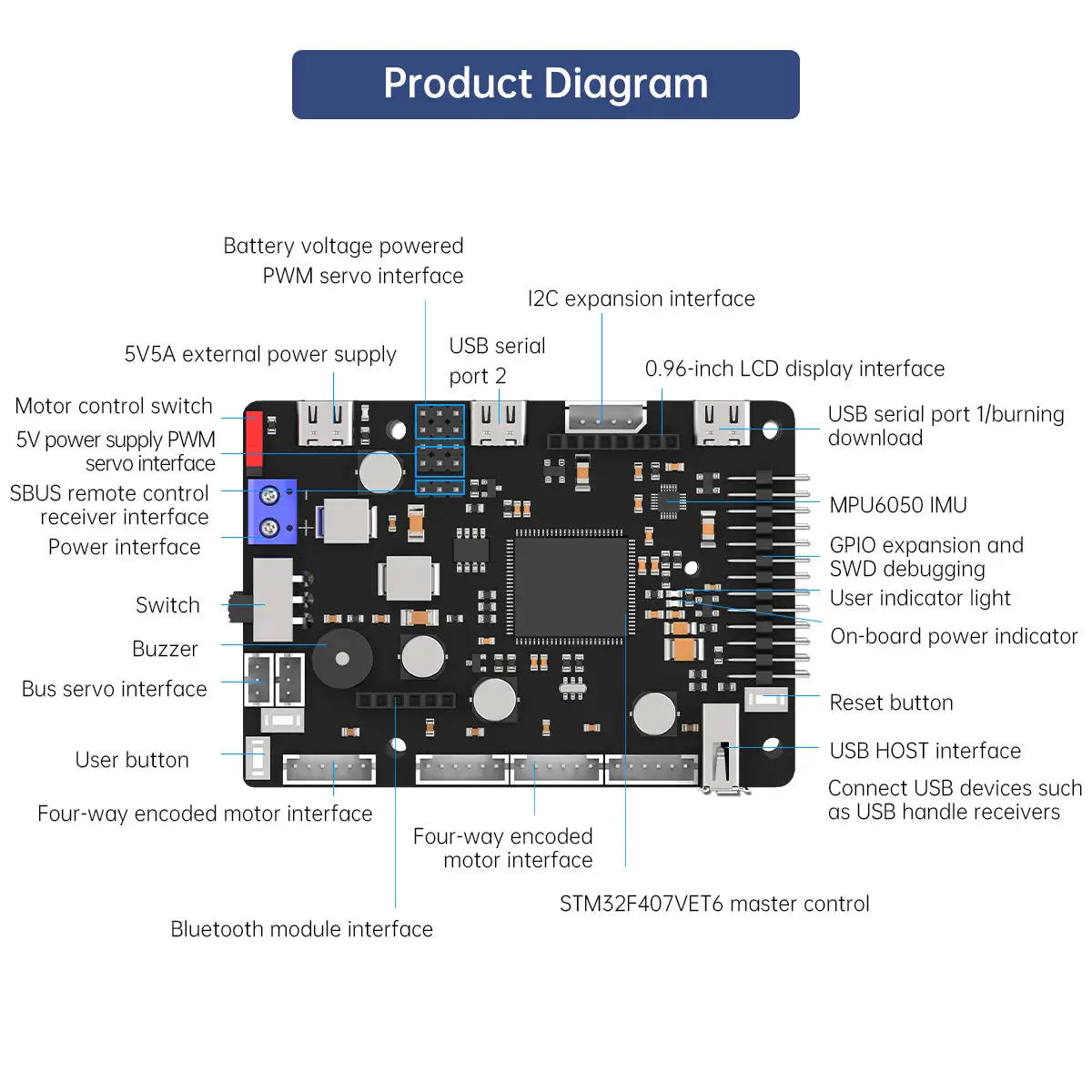 Scheda di controllo robot ROS per JETSON Raspberry Pi con chip STM32F407VET6 Supporta servocontrollo bus PWM motore encoder a 4 canali