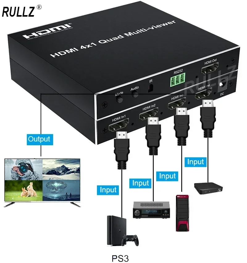 1080P 4X1 HDMI Multi-Viewer 4ช่องอินพุต HDMI multiverer 4X1 Quad Screen segmentation Splitter SWITCH PS4 PC TO TV