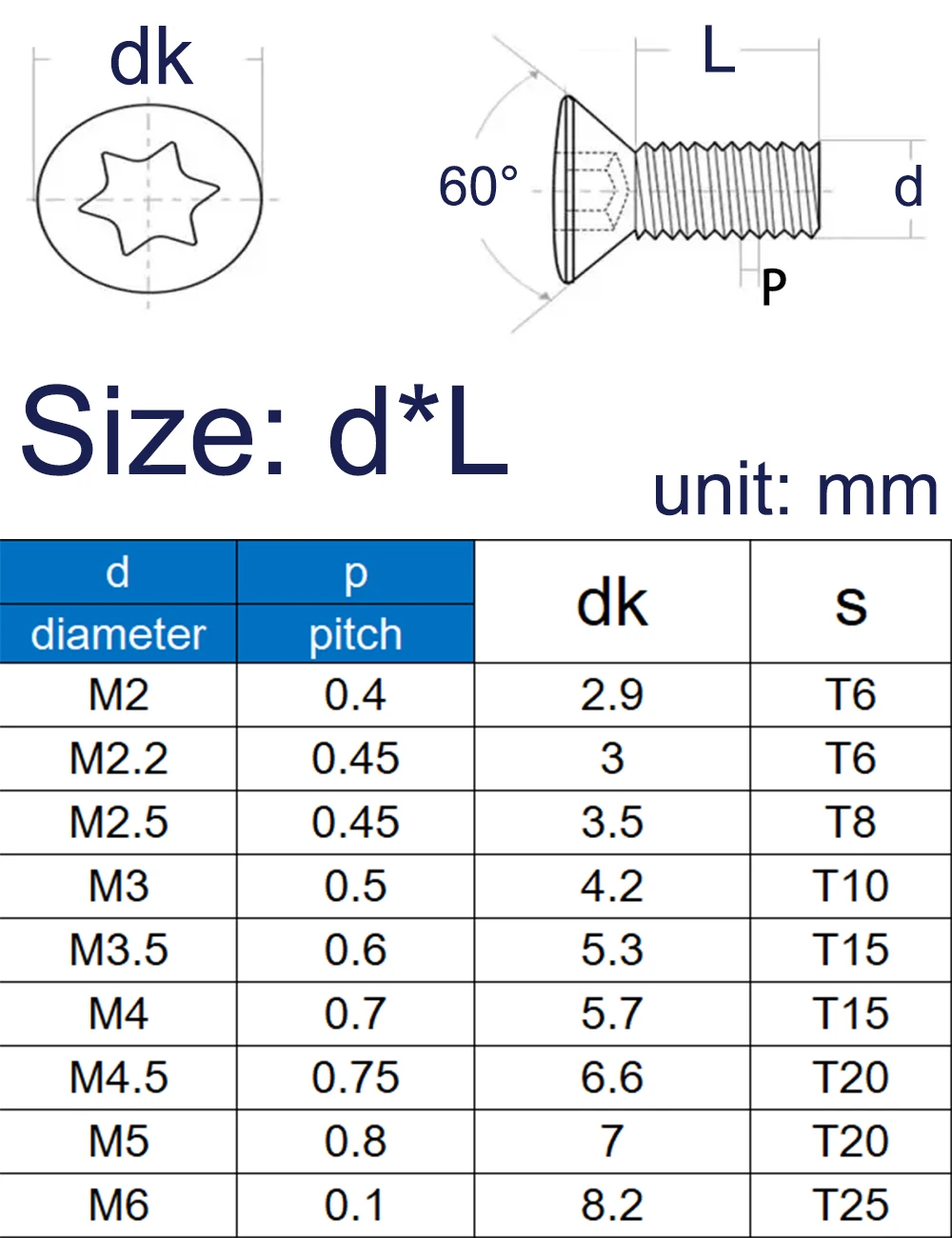CNC Lathe Tool Holder Torx Screws 10/25Pcs Multi Size M2 To M6 Carbide Insert Replacement Fastening Screws