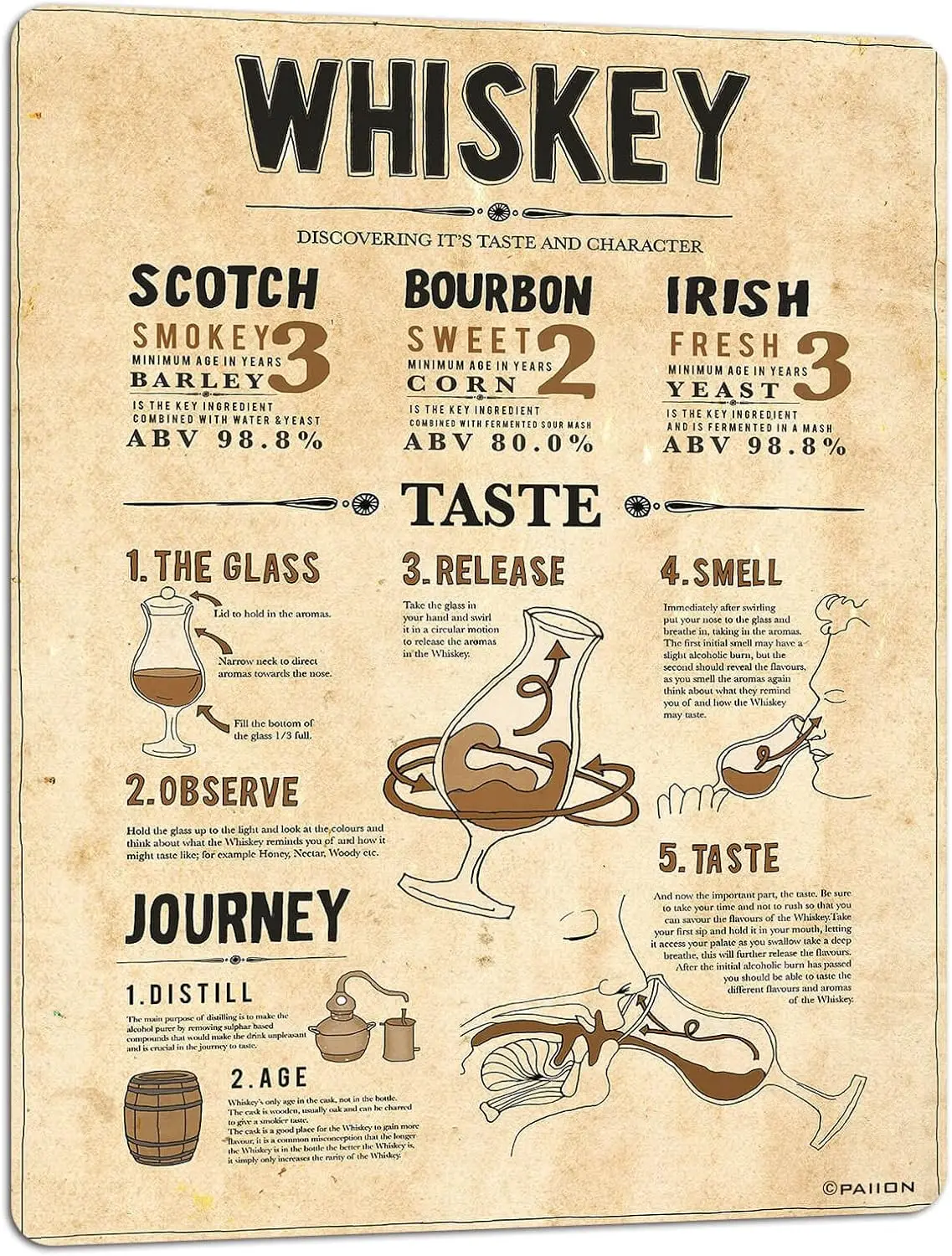 PAIION Retro Wall Art Whiskey Knowledge Posters Whisky Tasting Guide Pictures Modern Bar Wall Decor For Kitchen Restaurant Pub B
