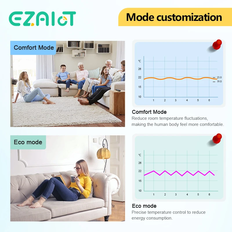 Zigbee Thermostatic Radiator Valve Head Smart TRV Programmable Tuya Remote Temperature Controller with Voice Alexa Google Home