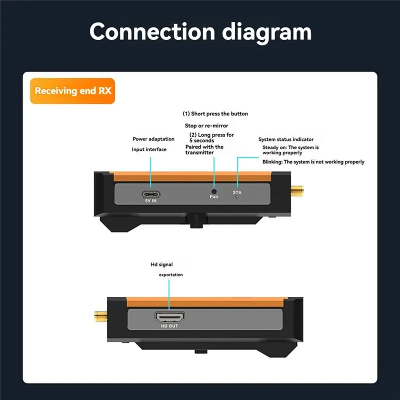 جهاز إرسال واستقبال T36C 500M متوافق يدعم السيناريوهات المتعددة للبث التلفزيوني/كاميرات DSLR/أجهزة العرض/أجهزة الكمبيوتر المحمولة