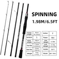 Spinning1.98M 5-15g