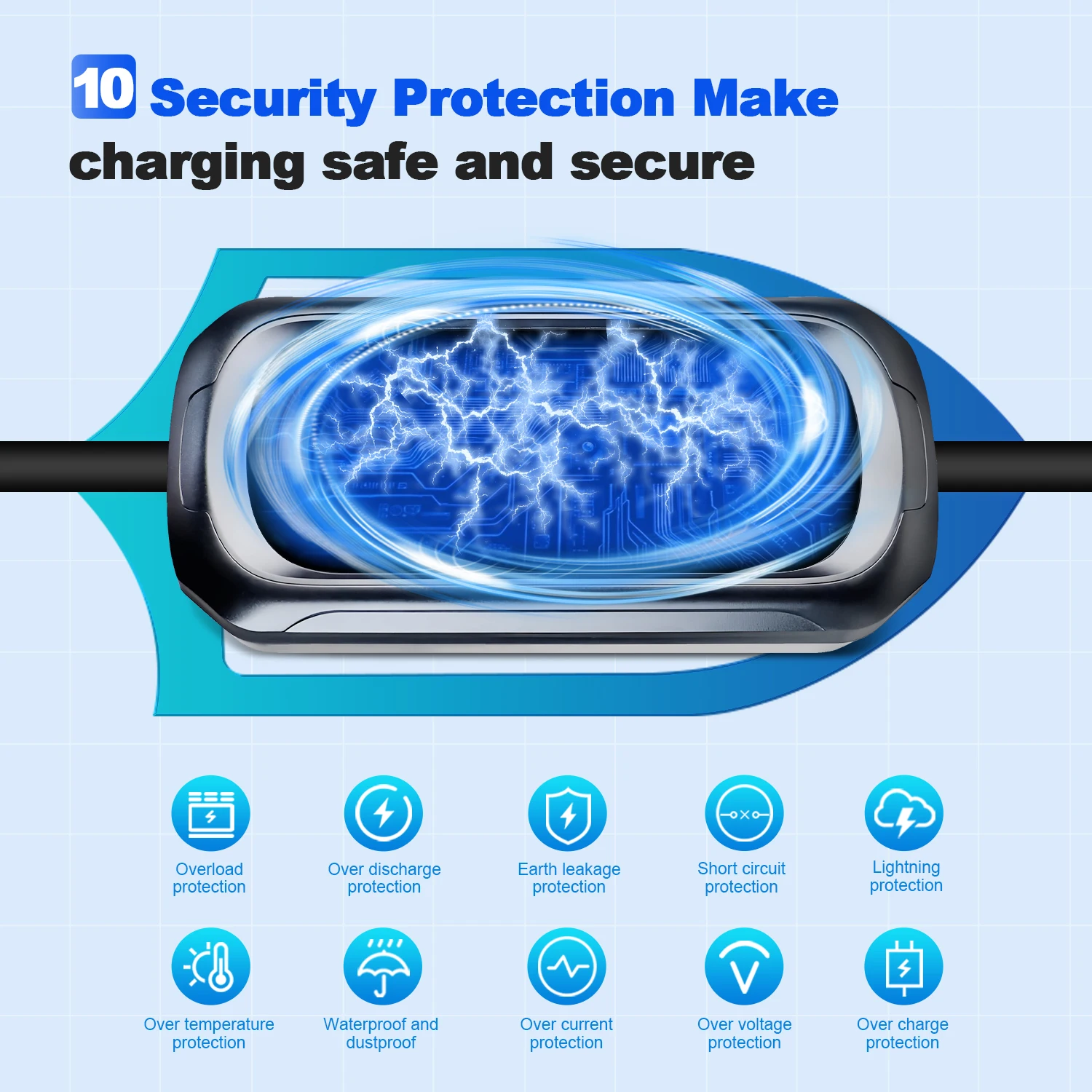 ISIGMA Type2 GB/T التوصيل 11kw 5m WIFI APP بلوتوث التحكم 16A قابل للتعديل شحن المنزل المحمولة شاحن EV لسيارة EV