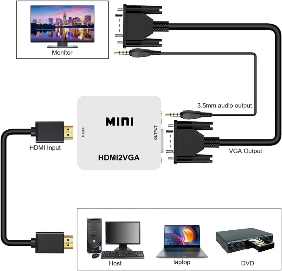 GRWIBEOU HDMI-compatible to VGA Converter With Audio Adapter for Notebook Xbox 360 DVD PC HD 1080P TV Box Projector