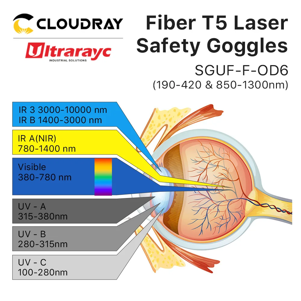 Lunettes de sécurité Laser à Fiber Ultrarayc 1064nm OD6 + CE, bouclier pour Machine Laser à Fiber 190-420nm et 850-1300nm