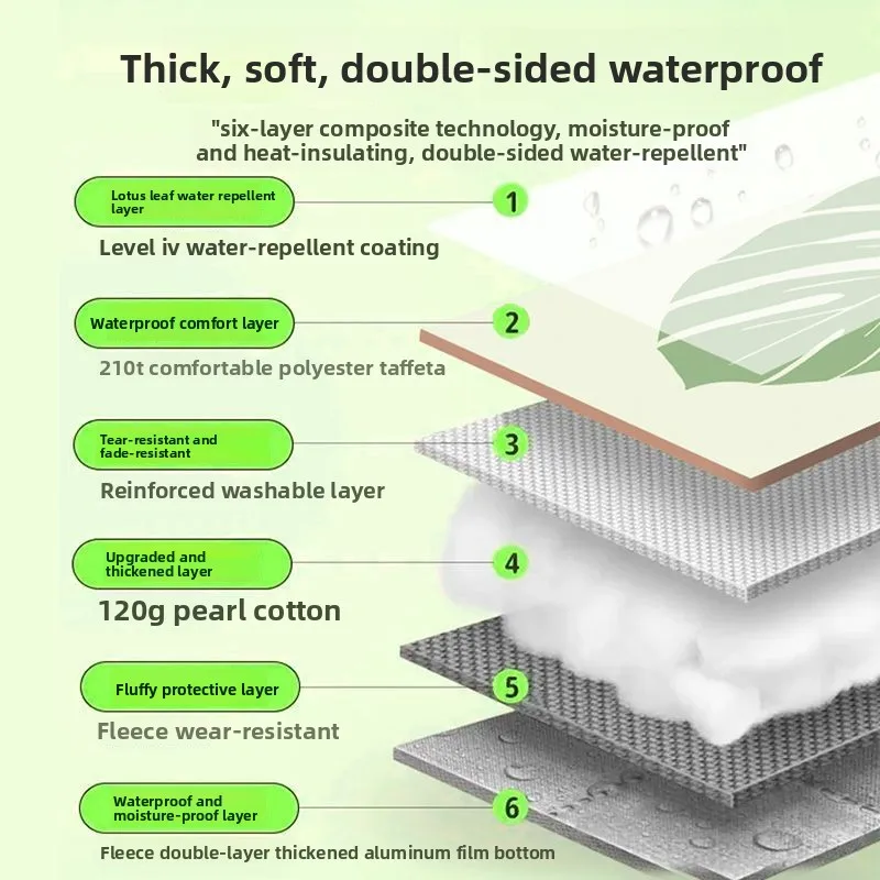 

Octagonal Ultrasonic Picnic Mat Moisture-Proof Mat Thickened Outdoor Waterproof Camping Tent Mat Beach Mat Picnic Mat