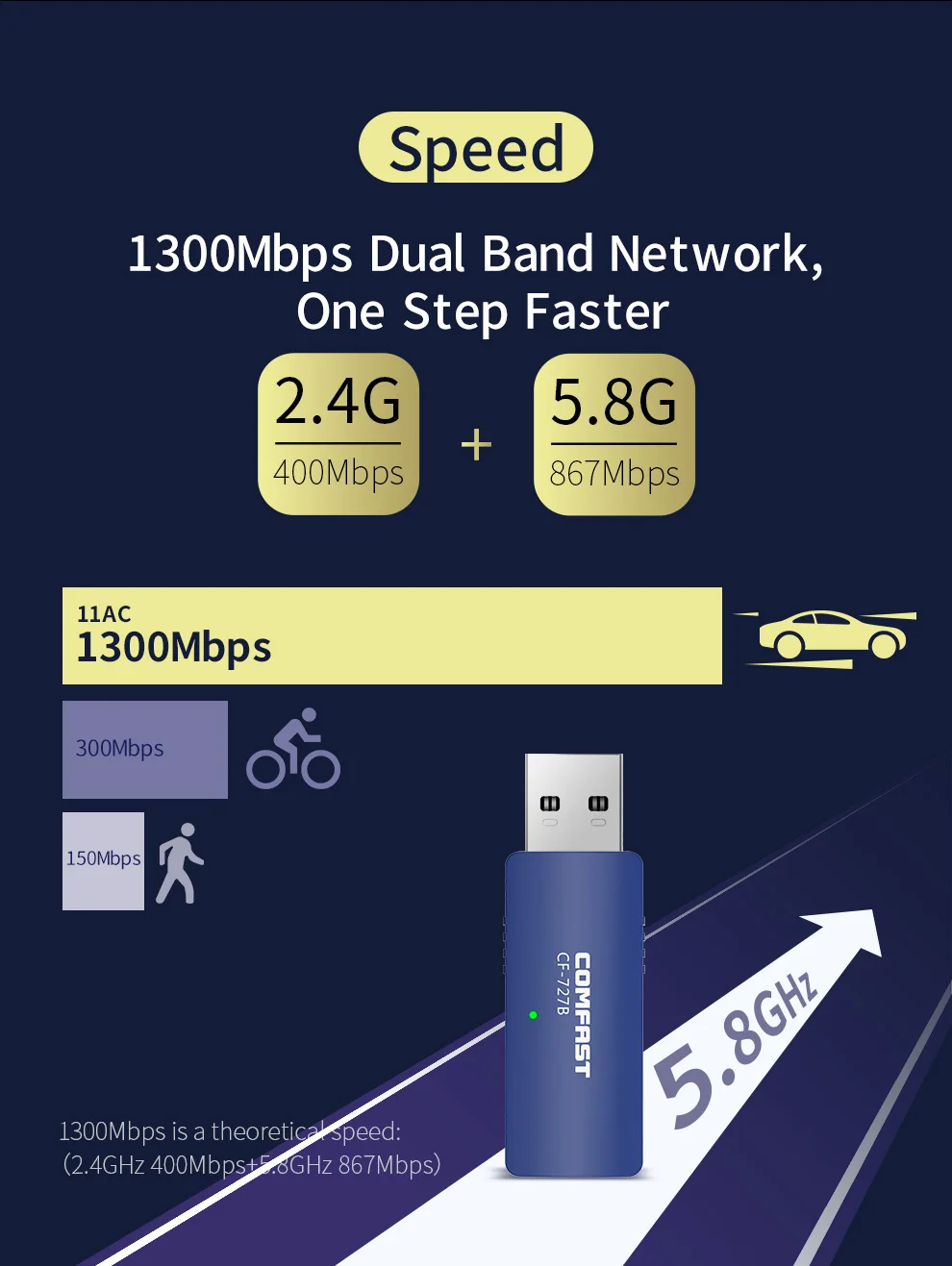 Adaptador WiFi USB inalámbrico de doble banda, tarjeta de red de alta velocidad, 1300Mbps, RTL8822BU, 2,4G, 5GHZ, Wlan, Bluetooth 4,2